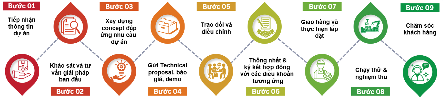 Quy trình Hưng Khang