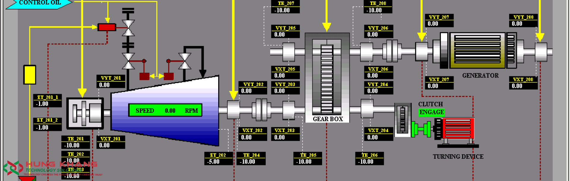 HỆ THỐNG SCADA VÀ IOT
