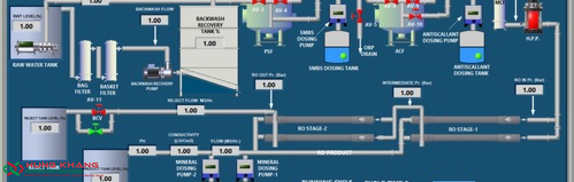 HỆ THỐNG SCADA VÀ IOT